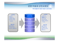 유한킴벌리의 경영 이념과 신인사제도-11
