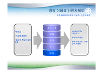 유한킴벌리의 경영 이념과 신인사제도-15