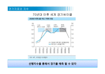 [경제학] 산업생산지수-5