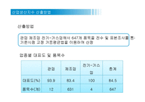 [경제학] 산업생산지수-8
