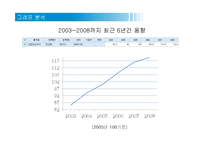 [경제학] 산업생산지수-11