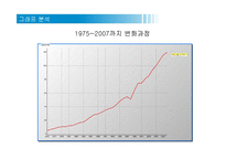 [경제학] 산업생산지수-12