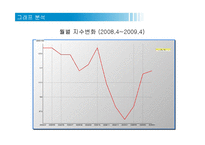 [경제학] 산업생산지수-13