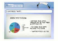 [조직구조] 안철수 연구소의 IMF 위기 극복 방법, 향후목표-5