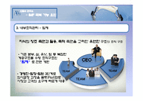 [조직구조] 안철수 연구소의 IMF 위기 극복 방법, 향후목표-14