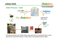 [MIS] FreshDirect 분석(영문)-9