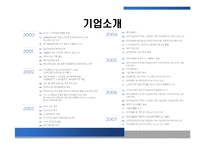 [조직설계론] KT&G의 조직구조변화-4