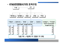 [조직설계론] KT&G의 조직구조변화-8