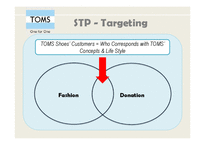 [국제경영] 톰스 TOMS Shoes 마케팅(영문)-13