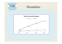 [국제경영] 톰스 TOMS Shoes 마케팅(영문)-17