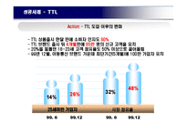 [소비자행동론] 소비자의 주의를 이끌어 매출에 영향을 끼치 광고 사례-11