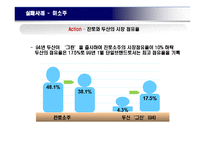 [소비자행동론] 소비자의 주의를 이끌어 매출에 영향을 끼치 광고 사례-17