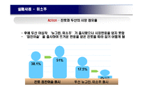 [소비자행동론] 소비자의 주의를 이끌어 매출에 영향을 끼치 광고 사례-18