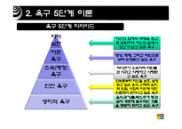 [조직경영론] 메슬로우의 욕구이론-5