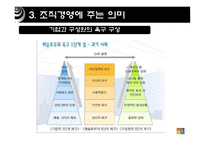 [조직경영론] 메슬로우의 욕구이론-8