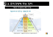 [조직경영론] 메슬로우의 욕구이론-9