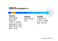 [해외직접투자론] OECD의 DI 규범과 지침 -제도-5