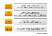 [해외직접투자론] OECD의 DI 규범과 지침 -제도-13
