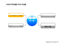 [해외직접투자론] OECD의 DI 규범과 지침 -제도-20
