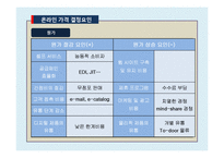 온라인과 오프라인 시장의 가격비교를 통한 실증 분석-9