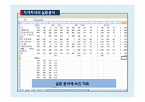 온라인과 오프라인 시장의 가격비교를 통한 실증 분석-15