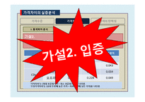 온라인과 오프라인 시장의 가격비교를 통한 실증 분석-18