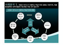 안철수연구소 인적자원관리 시스템-11
