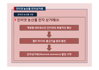 [농,식품 가격 분석론] 쌀 온라인시장과 오프라인 시장 실증분석-4