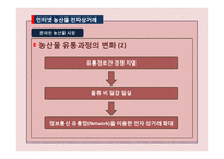 [농,식품 가격 분석론] 쌀 온라인시장과 오프라인 시장 실증분석-6