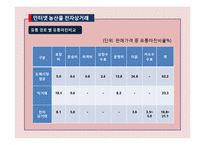 [농,식품 가격 분석론] 쌀 온라인시장과 오프라인 시장 실증분석-7