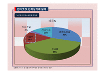 [농,식품 가격 분석론] 쌀 온라인시장과 오프라인 시장 실증분석-8
