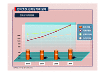 [농,식품 가격 분석론] 쌀 온라인시장과 오프라인 시장 실증분석-9