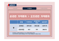 [농,식품 가격 분석론] 쌀 온라인시장과 오프라인 시장 실증분석-13
