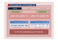 [농,식품 가격 분석론] 쌀 온라인시장과 오프라인 시장 실증분석-15