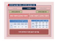[농,식품 가격 분석론] 쌀 온라인시장과 오프라인 시장 실증분석-16