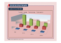 [농,식품 가격 분석론] 쌀 온라인시장과 오프라인 시장 실증분석-18