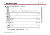 [재무관리] 신세계 재무제표분석(영문)-13