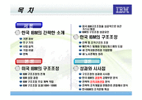 [조직구조] 한국IBM 구조조정과 경영성과-2