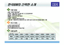 [조직구조] 한국IBM 구조조정과 경영성과-4