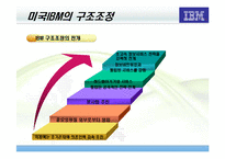 [조직구조] 한국IBM 구조조정과 경영성과-7