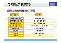 [조직구조] 한국IBM 구조조정과 경영성과-10