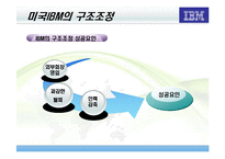 [조직구조] 한국IBM 구조조정과 경영성과-12