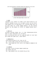 [국제마케팅] 라네즈 싱가포르 화장품 시장 마케팅전략-3