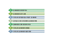 [노사관계] 잡 쉐어링(Job Sharing) 일자리 나누기 문제점 및 발전방안-2