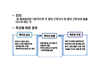[노사관계] 잡 쉐어링(Job Sharing) 일자리 나누기 문제점 및 발전방안-3