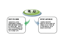 [노사관계] 잡 쉐어링(Job Sharing) 일자리 나누기 문제점 및 발전방안-4