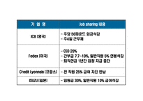 [노사관계] 잡 쉐어링(Job Sharing) 일자리 나누기 문제점 및 발전방안-5