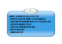 [노사관계] 잡 쉐어링(Job Sharing) 일자리 나누기 문제점 및 발전방안-6