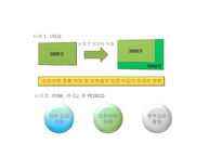 [노사관계] 잡 쉐어링(Job Sharing) 일자리 나누기 문제점 및 발전방안-13