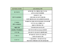 [노사관계] 잡 쉐어링(Job Sharing) 일자리 나누기 문제점 및 발전방안-15